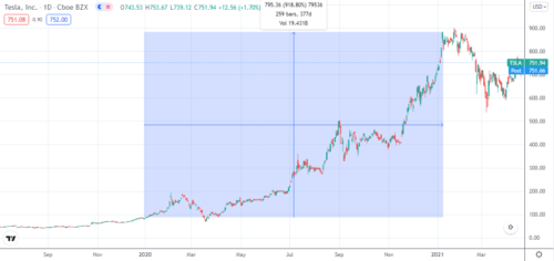 Прирост капитала