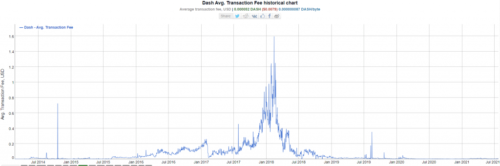 Технические особенности Dashcoin