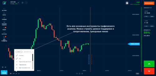 графический анализ в бинариуме