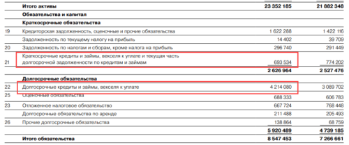 данные по кратко- и долгосрочной задолженности