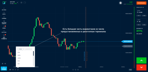 индикаторы в бинариум