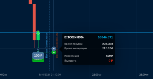 информация об открытой позиции