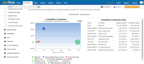 мультипликатор ev на гуруфокус