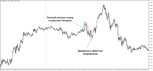 открытие лондона