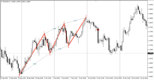 паттерн три движения