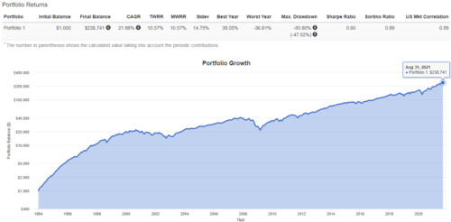 потенциал инвестирования
