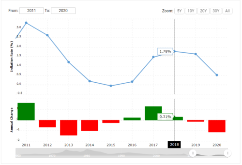 программа QE в ЕС