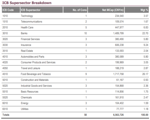 состав China A50