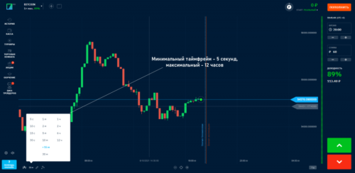 таймфреймы на бинариум