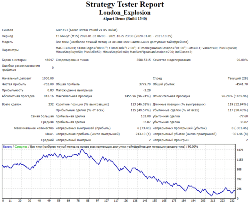 тестер стратегии лондонский взрыв