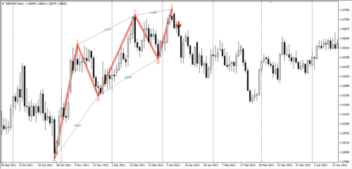 фигура, слабо подходящая под правила классических трех движений