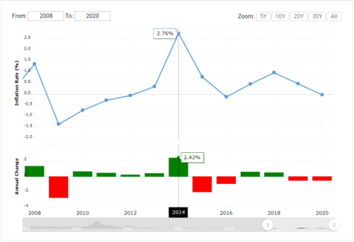 эффективность QE пошла на спад