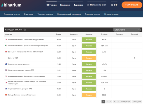 экономический календарь бинариум