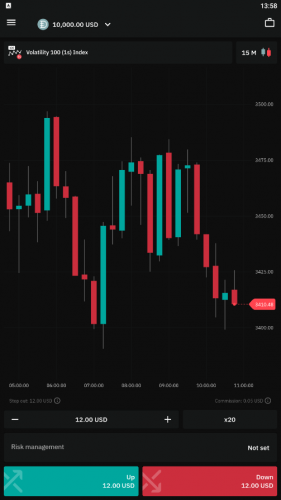 Deriv Go приложение для бинарных опционов