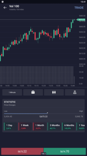 Deriv X приложение для бинарных опционов