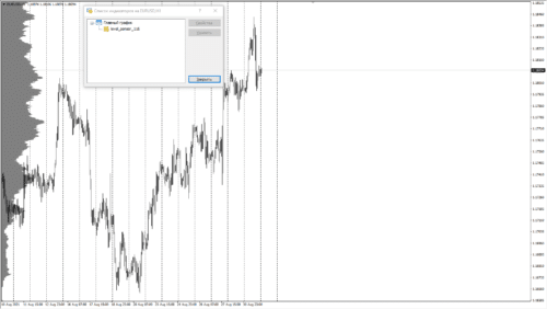 HighVolumeBar VerticalHistogram
