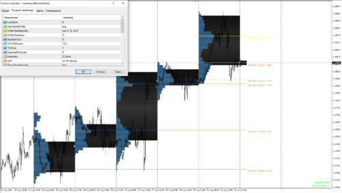 Marketprofile trendlines