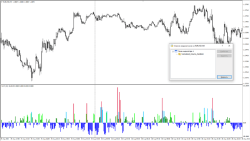 Normalized Volume Oscillator