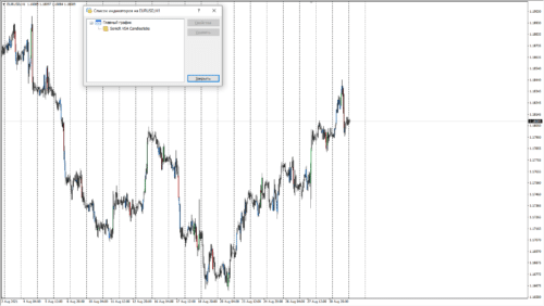 SonicR VSA Candlesticks