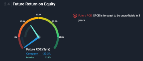 В ближайшие 3 года ROE будет оставаться крайне низким