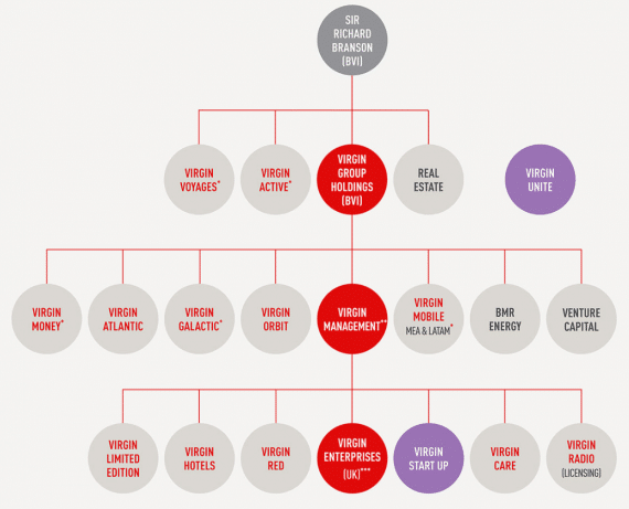 Вирджин Галактик