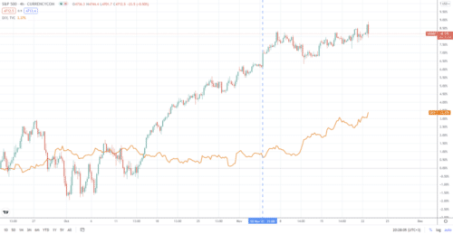 Влияние тейперинга на финансовый рынок