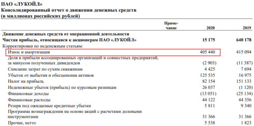 Износ и амортизация