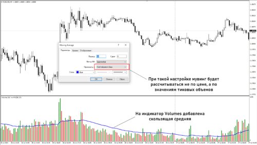 Индикатор Volumes 2