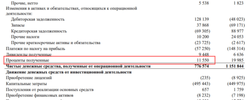Полученные проценты
