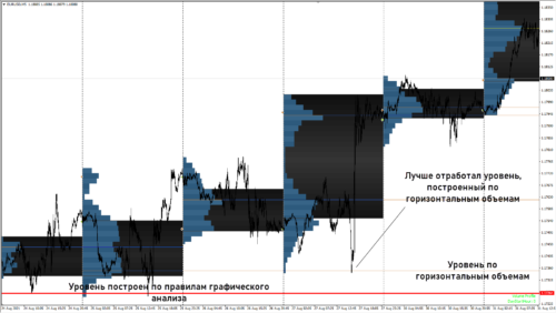 Применение горизонтальных объемов