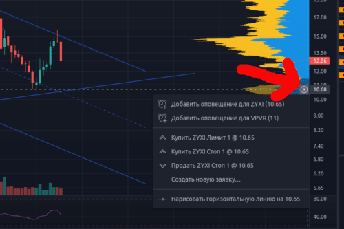алерт в ценовой шкале