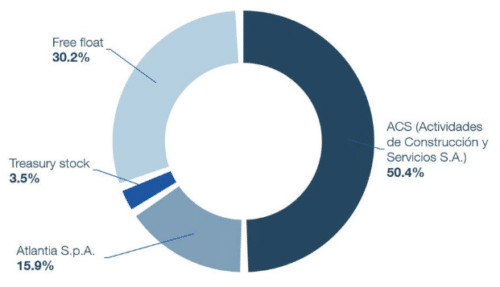 акционеры hochtief