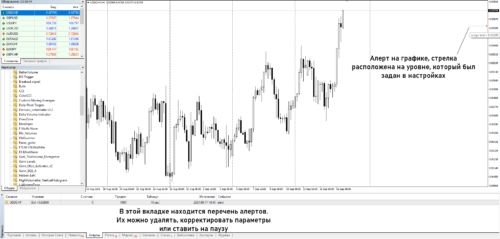 алерт на графике