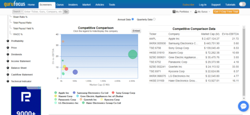 возможности Гуруфокус