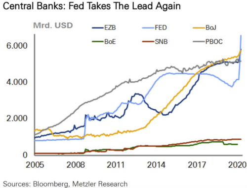 график баланса