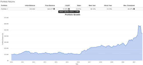 портфель на дистанции