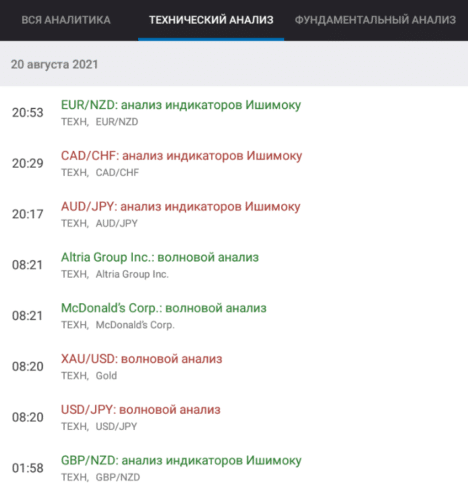 приложение аналитика для бинарных опционов