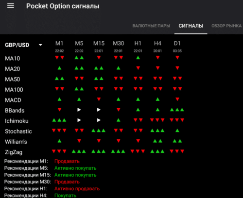 приложение сигналы для бинарных опционов
