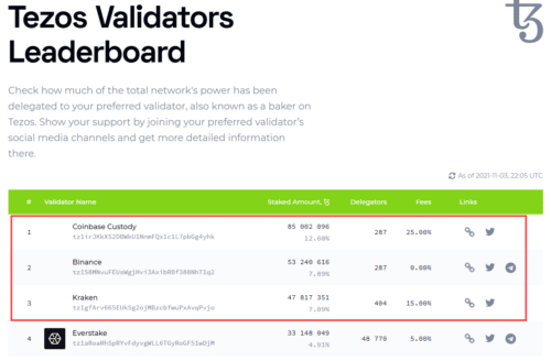 списки валидаторов
