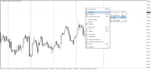 установка алерта с графика