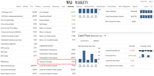 Interest Coverage Ratio в WSJ