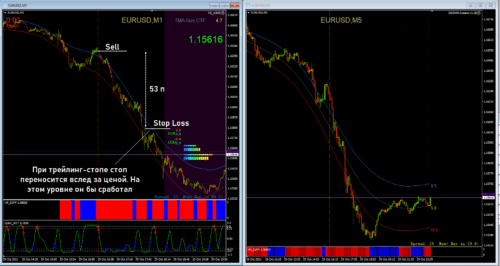 Альтернативные варианты фиксации профита: