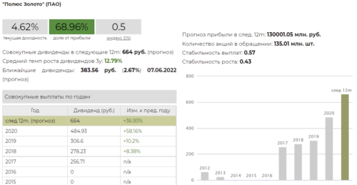 В случае с Полюсом ситуация иная