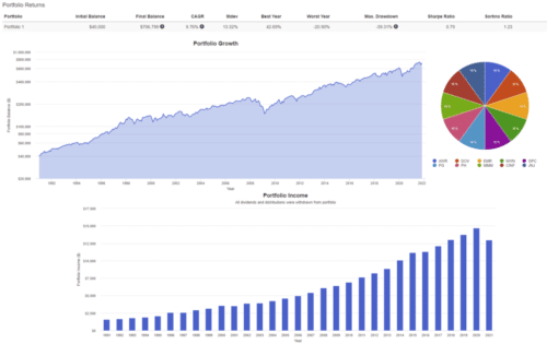 Можно ли жить на дивиденды