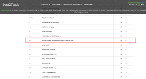 акции IBM у брокера Just2trade