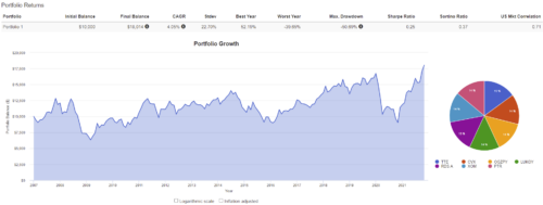 бумаги нефтегазовых компаний