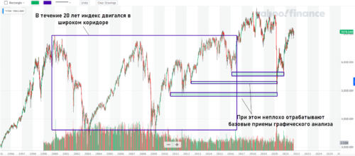 график ftse