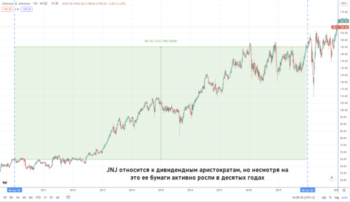 дивидендный аристократ jnj