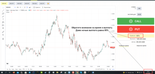 доходность по опционам в ночное время
