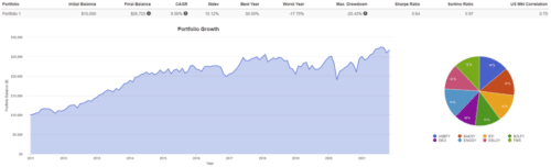 европейские дивидендные компании